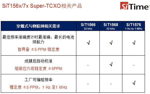 Super-TCXO產(chǎn)品 Super-TCXO產(chǎn)品