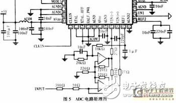 DAC電路 DAC電路