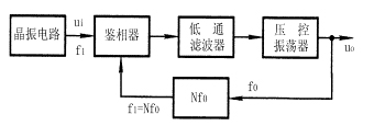 石英晶體振蕩器 石英晶體振蕩器