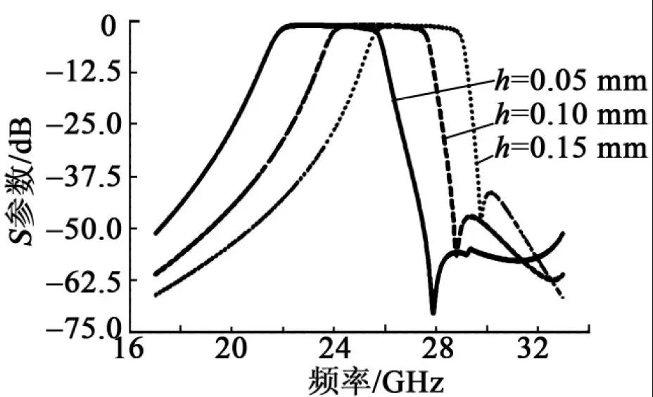 濾波器 濾波器