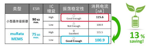 小型晶體諧振器
